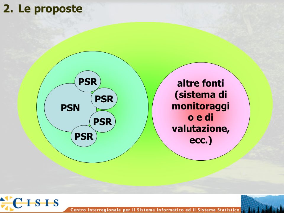 altre fonti (sistema di monitoraggi o e di valutazione, ecc.) 2.Le proposte PSN PSR