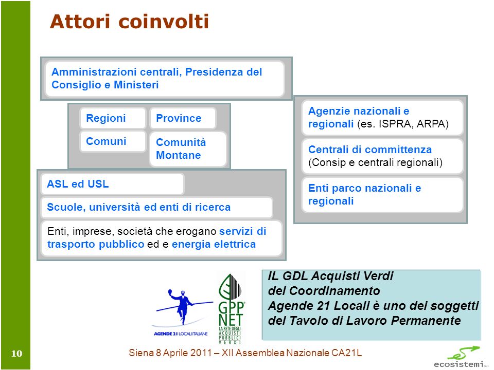 Siena 8 Aprile 2011 – XII Assemblea Nazionale CA21L 10 Attori coinvolti Amministrazioni centrali, Presidenza del Consiglio e Ministeri Agenzie nazionali e regionali (es.