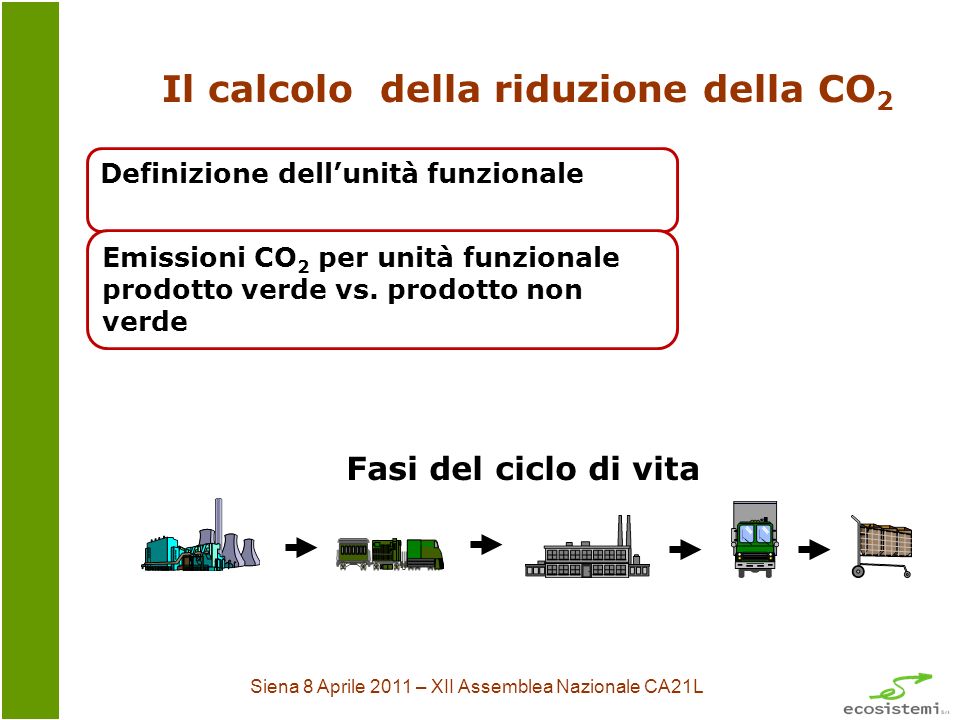 Siena 8 Aprile 2011 – XII Assemblea Nazionale CA21L Il calcolo della riduzione della CO 2 Definizione dellunità funzionale Emissioni CO 2 per unità funzionale prodotto verde vs.