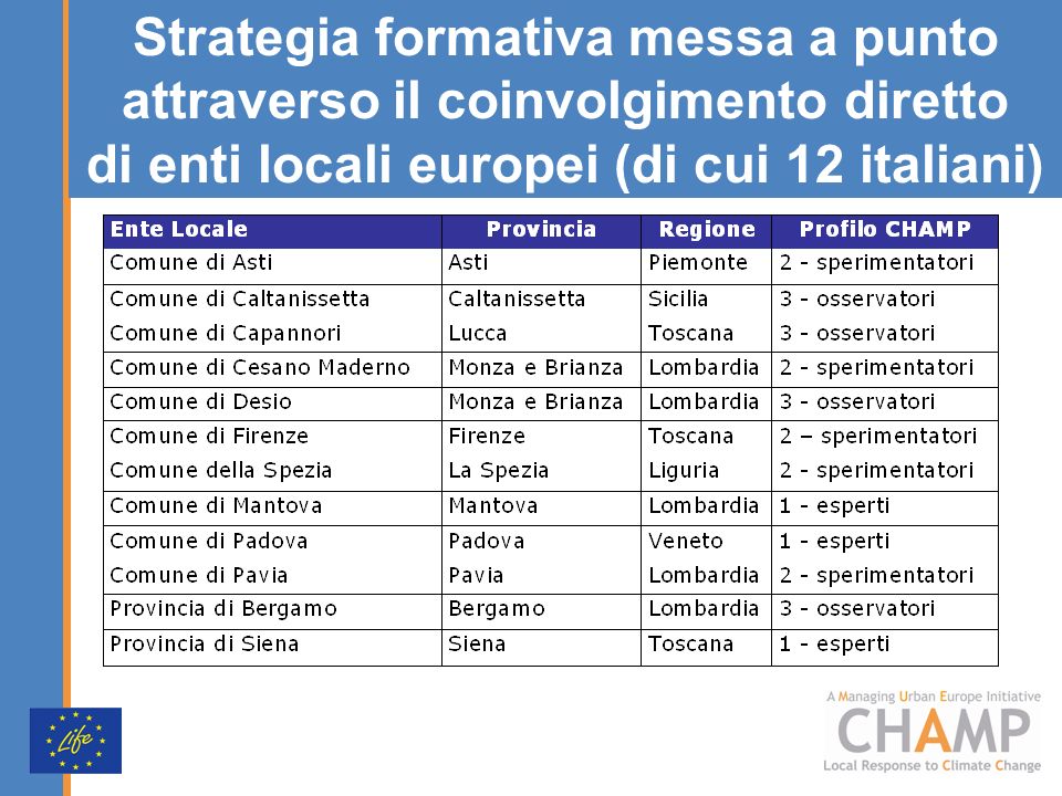 Strategia formativa messa a punto attraverso il coinvolgimento diretto di enti locali europei (di cui 12 italiani) Mitigazione e adattamento ai cambiamenti climatici