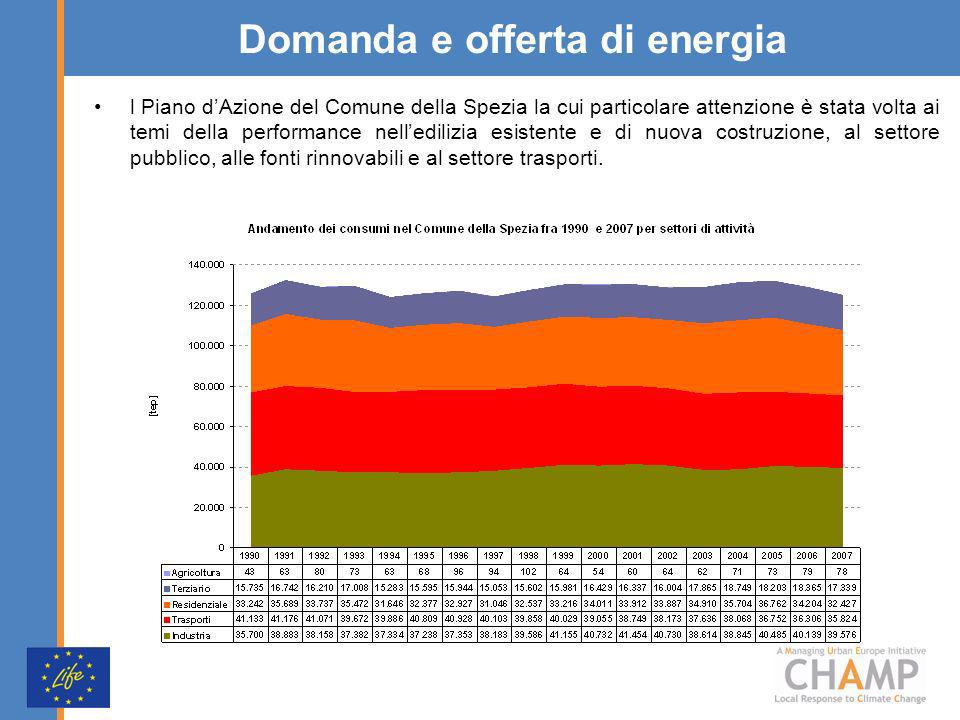 Domanda e offerta di energia l Piano dAzione del Comune della Spezia la cui particolare attenzione è stata volta ai temi della performance nelledilizia esistente e di nuova costruzione, al settore pubblico, alle fonti rinnovabili e al settore trasporti.