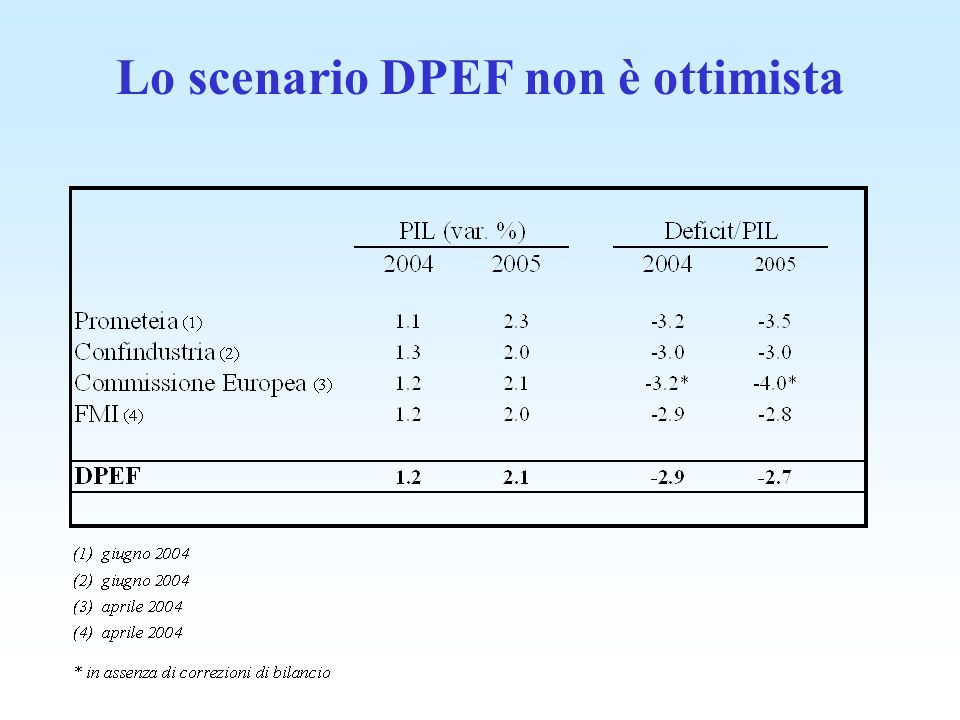 Lo scenario DPEF non è ottimista