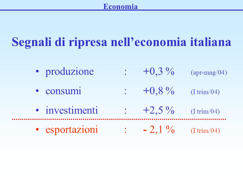 produzione: +0,3 % (apr-mag/04) consumi : +0,8 % (I trim/04) investimenti: +2,5 % (I trim/04) esportazioni : - 2,1 % (I trim/04) Economia Segnali di ripresa nelleconomia italiana