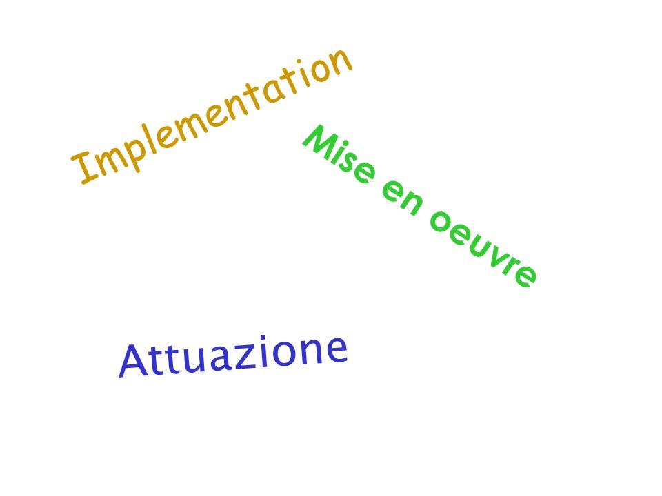 Implementation Mise en oeuvre Attuazione