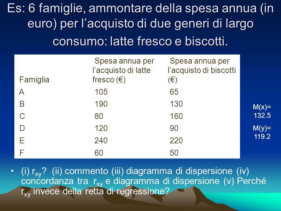 Es: 6 famiglie, ammontare della spesa annua (in euro) per lacquisto di due generi di largo consumo: latte fresco e biscotti.
