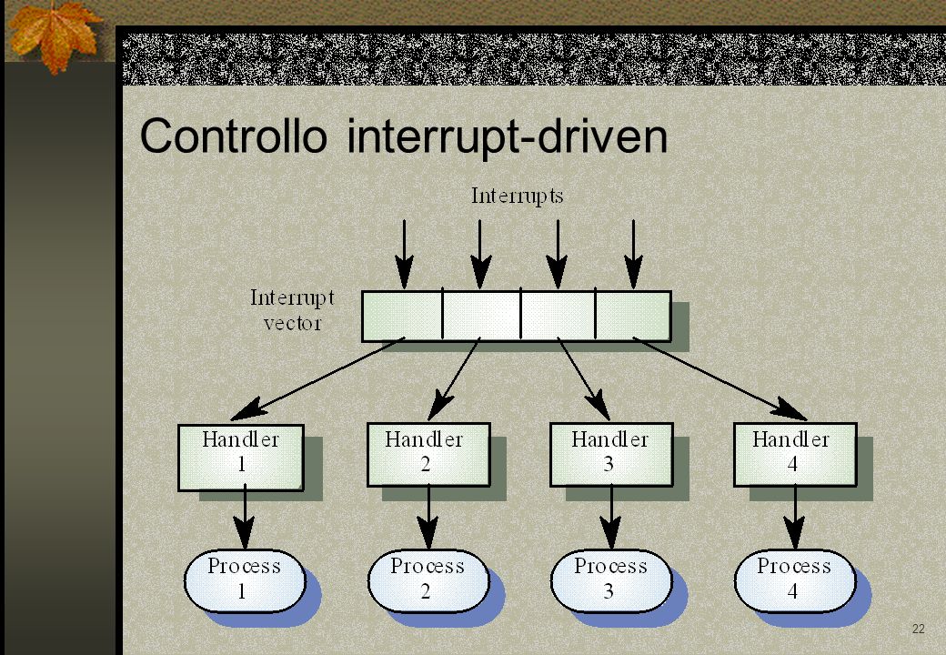 22 Controllo interrupt-driven