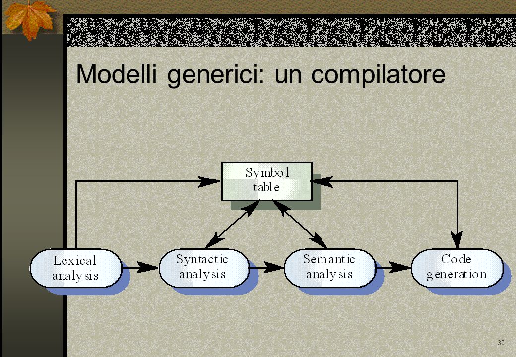 30 Modelli generici: un compilatore