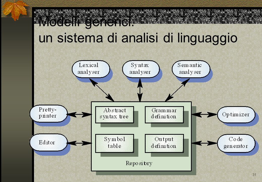 31 Modelli generici: un sistema di analisi di linguaggio