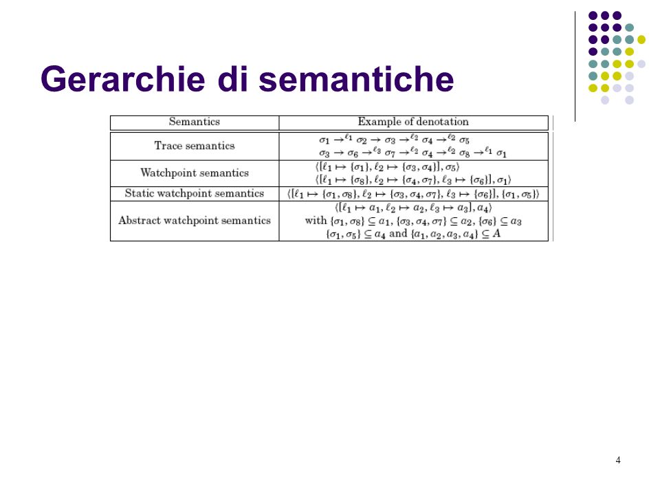 4 Gerarchie di semantiche