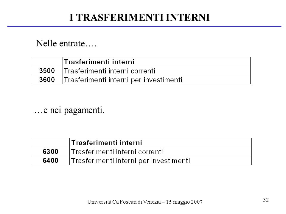 Università Cà Foscari di Venezia – 15 maggio I TRASFERIMENTI INTERNI Nelle entrate….