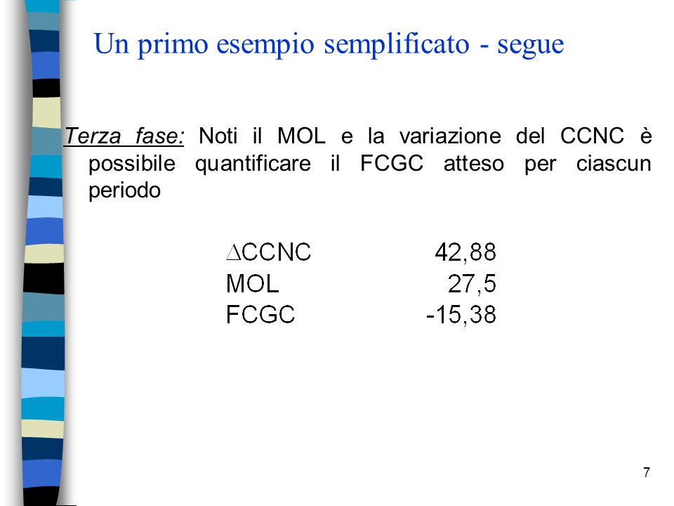 7 Un primo esempio semplificato - segue Terza fase: Noti il MOL e la variazione del CCNC è possibile quantificare il FCGC atteso per ciascun periodo