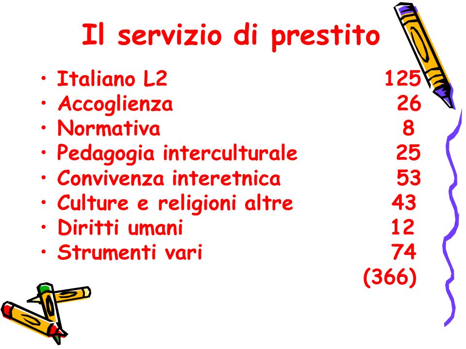 Il servizio di prestito Italiano L2 125 Accoglienza 26 Normativa 8 Pedagogia interculturale 25 Convivenza interetnica 53 Culture e religioni altre 43 Diritti umani 12 Strumenti vari 74 (366)