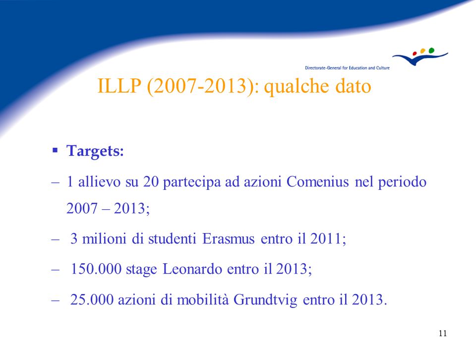 11 ILLP ( ): qualche dato Targets: –1 allievo su 20 partecipa ad azioni Comenius nel periodo 2007 – 2013; – 3 milioni di studenti Erasmus entro il 2011; – stage Leonardo entro il 2013; – azioni di mobilità Grundtvig entro il 2013.