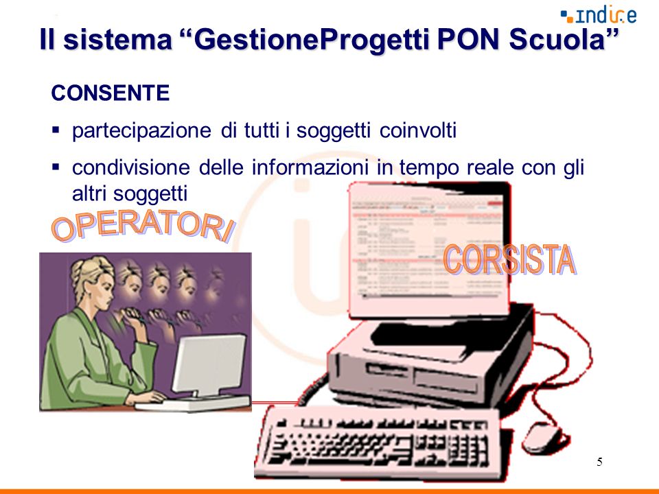 5 Il sistema GestioneProgetti PON Scuola CONSENTE partecipazione di tutti i soggetti coinvolti condivisione delle informazioni in tempo reale con gli altri soggetti