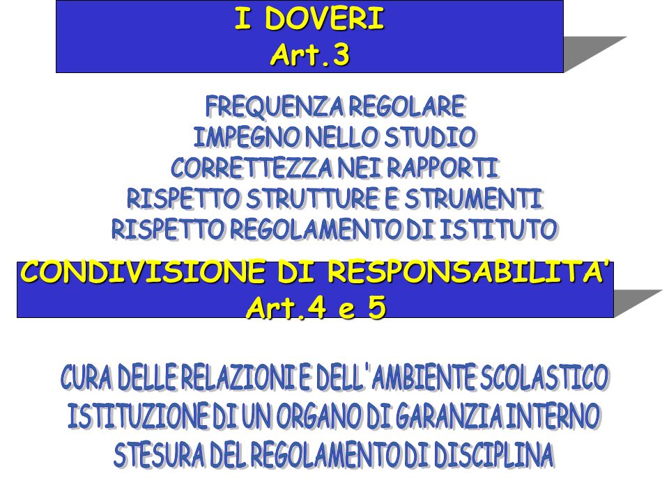 I DOVERI Art.3 CONDIVISIONE DI RESPONSABILITA Art.4 e 5