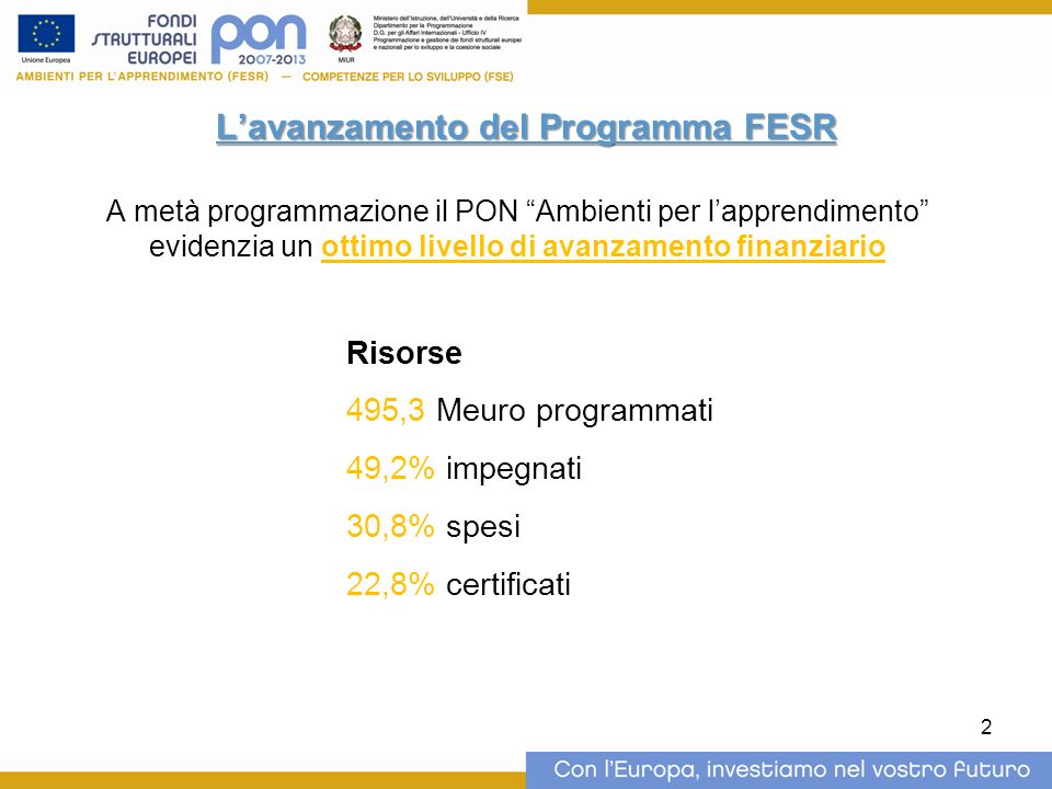 2 Lavanzamento del Programma FESR A metà programmazione il PON Ambienti per lapprendimento evidenzia un ottimo livello di avanzamento finanziario Risorse 495,3 Meuro programmati 49,2% impegnati 30,8% spesi 22,8% certificati