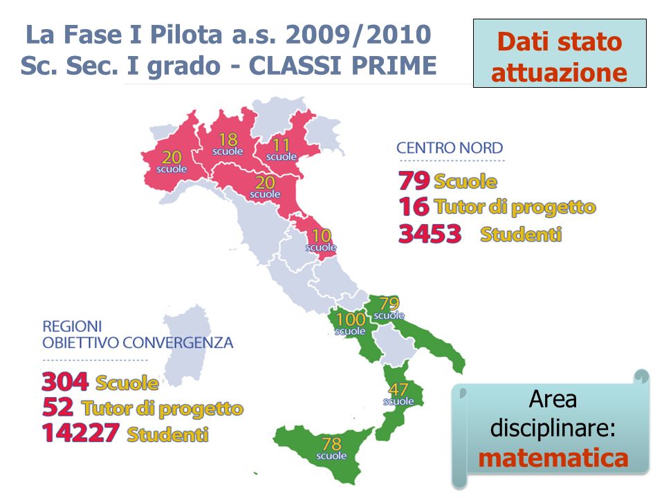 La Fase I Pilota a.s. 2009/2010 Sc. Sec.