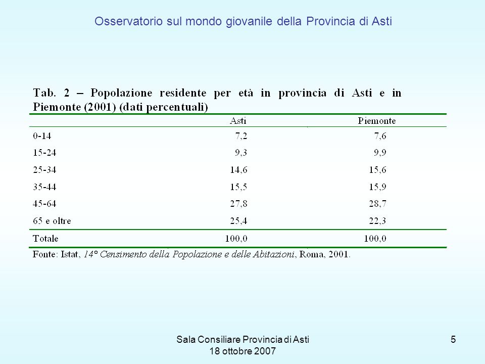Sala Consiliare Provincia di Asti 18 ottobre Osservatorio sul mondo giovanile della Provincia di Asti