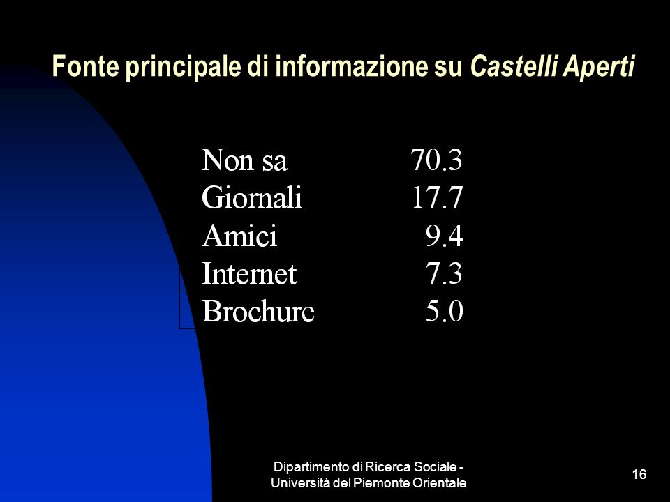 Dipartimento di Ricerca Sociale - Università del Piemonte Orientale 16 Fonte principale di informazione su Castelli Aperti