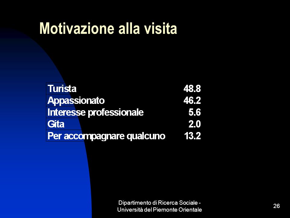 Dipartimento di Ricerca Sociale - Università del Piemonte Orientale 26 Motivazione alla visita