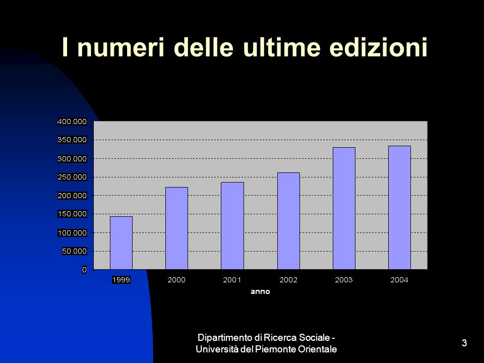 Dipartimento di Ricerca Sociale - Università del Piemonte Orientale 3 I numeri delle ultime edizioni