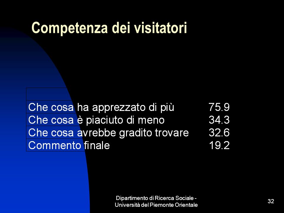 Dipartimento di Ricerca Sociale - Università del Piemonte Orientale 32 Competenza dei visitatori
