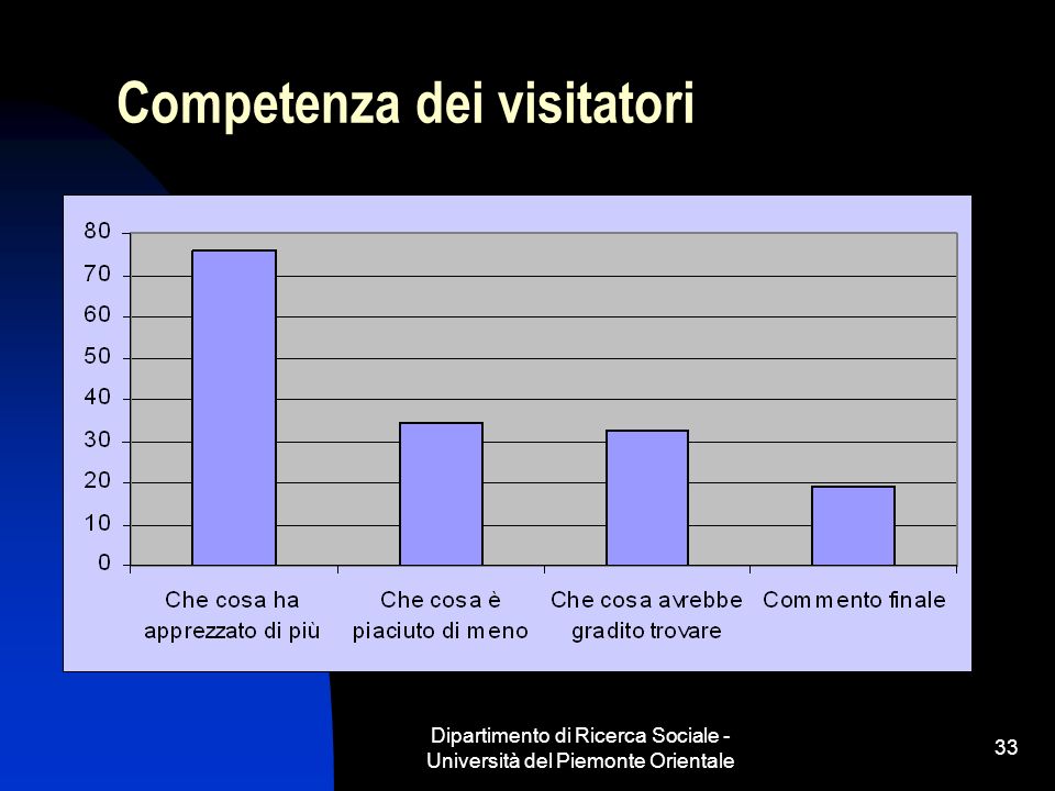 Dipartimento di Ricerca Sociale - Università del Piemonte Orientale 33 Competenza dei visitatori