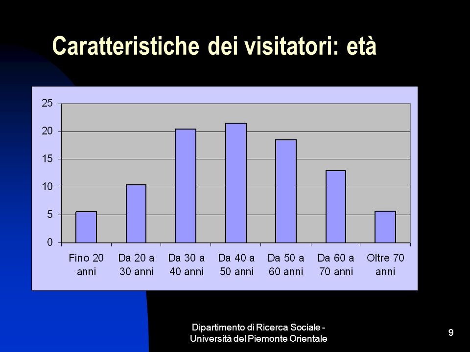 Dipartimento di Ricerca Sociale - Università del Piemonte Orientale 9 Caratteristiche dei visitatori: età
