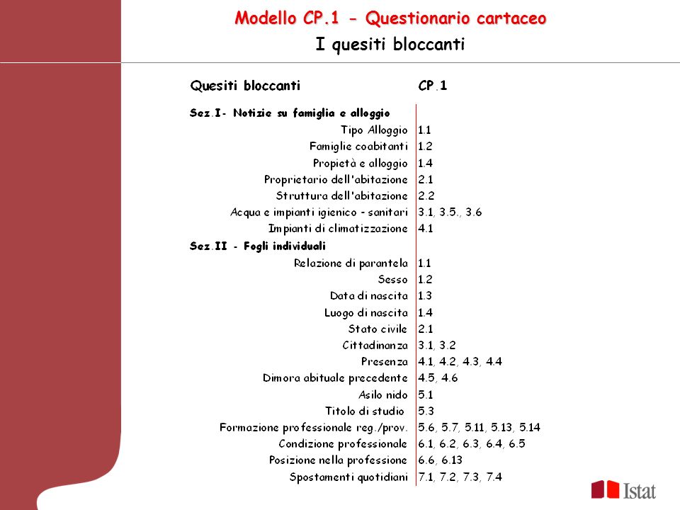 Modello CP.1 - Questionario cartaceo I quesiti bloccanti