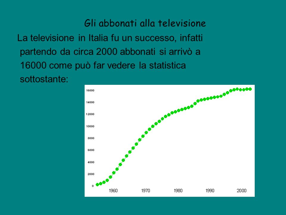 Gli abbonati alla televisione La televisione in Italia fu un successo, infatti partendo da circa 2000 abbonati si arrivò a come può far vedere la statistica sottostante: