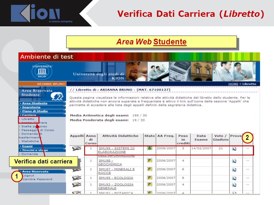 Verifica Dati Carriera (Libretto) Verifica dati carriera 1 2 Area Web Studente
