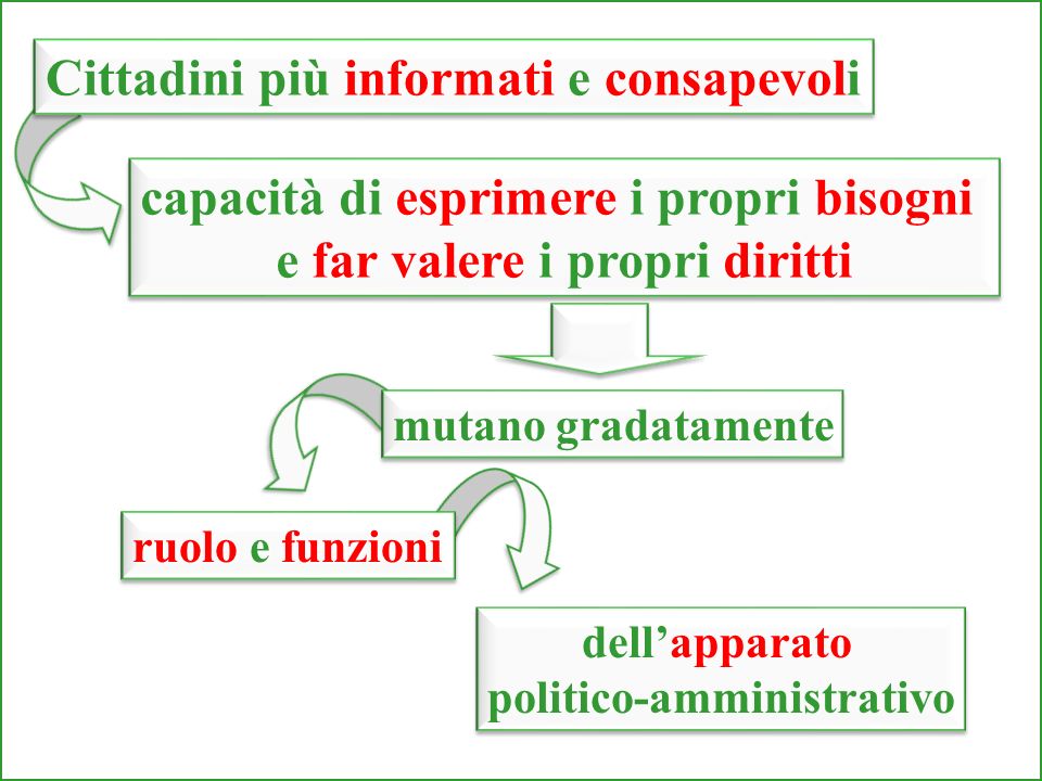 Analisi della situazione Piero Romei
