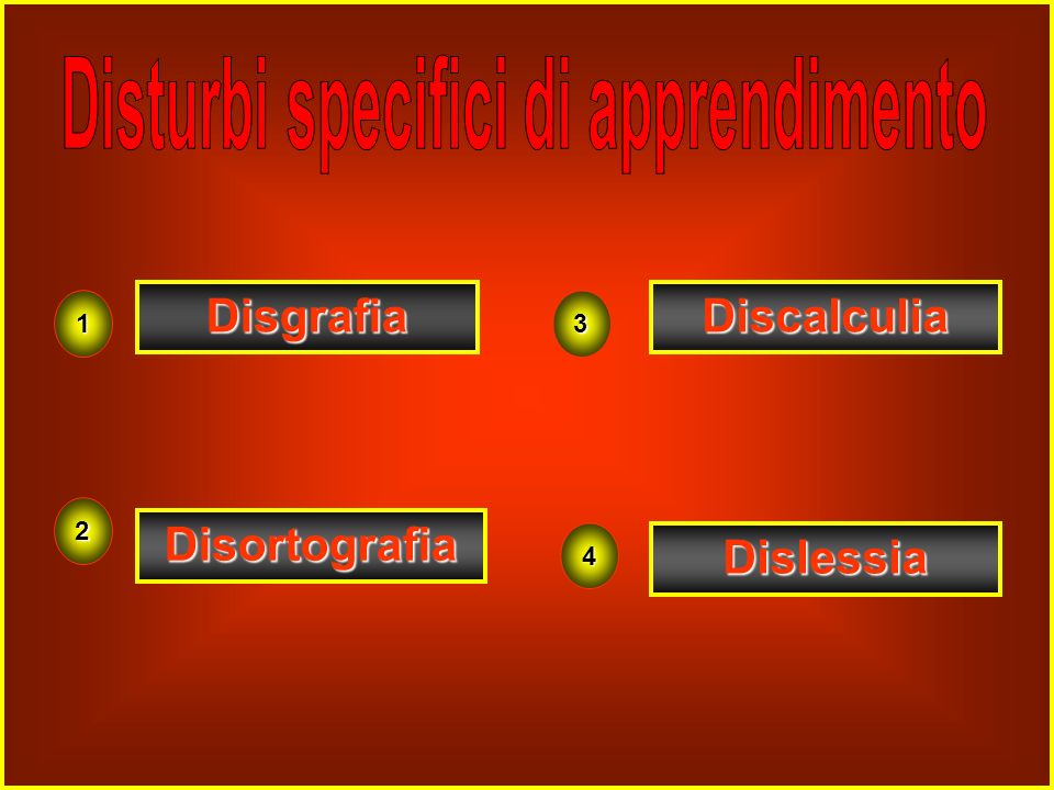 Disgrafia Disortografia 1 2 Discalculia Dislessia 3 4