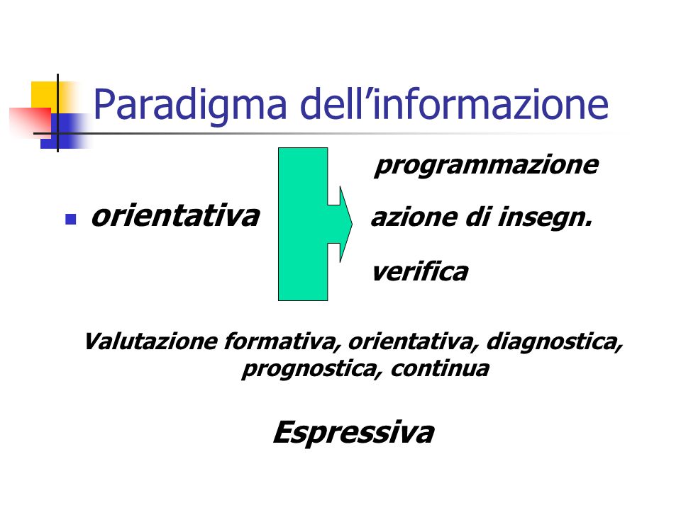 Paradigma dellinformazione programmazione orientativa azione di insegn.