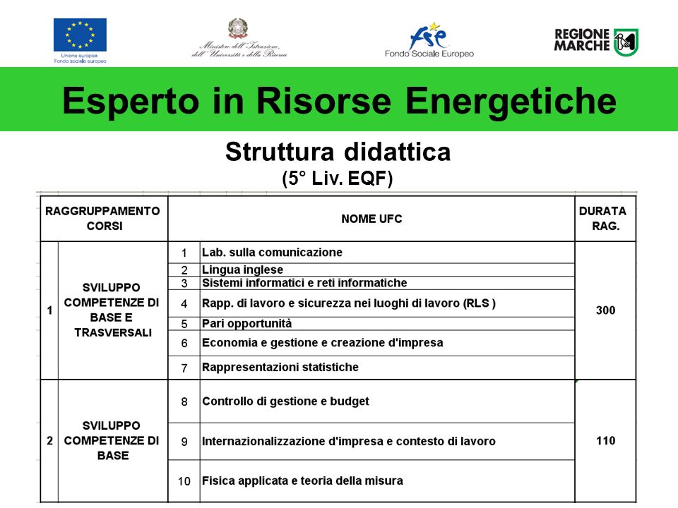Esperto in Risorse Energetiche Struttura didattica (5° Liv. EQF)