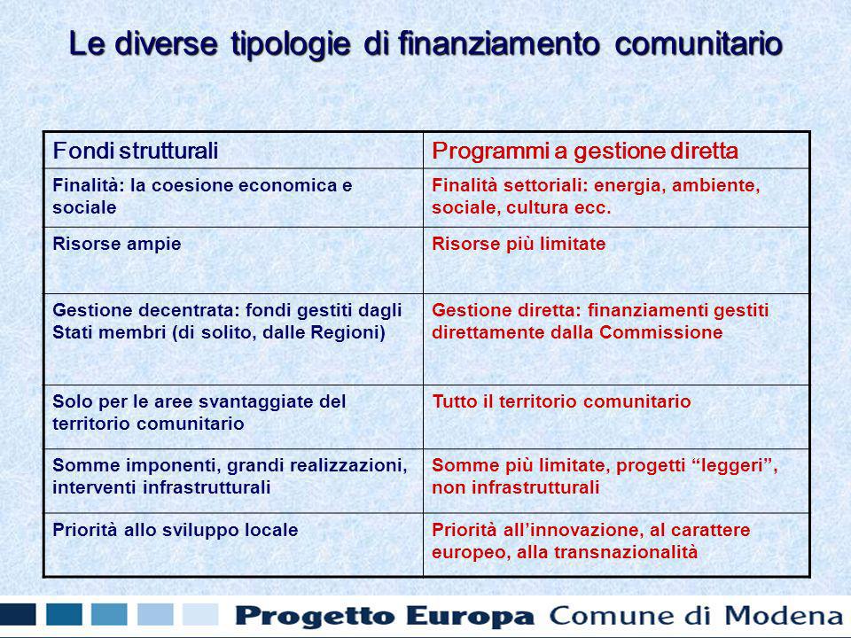 Fondi strutturaliProgrammi a gestione diretta Finalità: la coesione economica e sociale Finalità settoriali: energia, ambiente, sociale, cultura ecc.