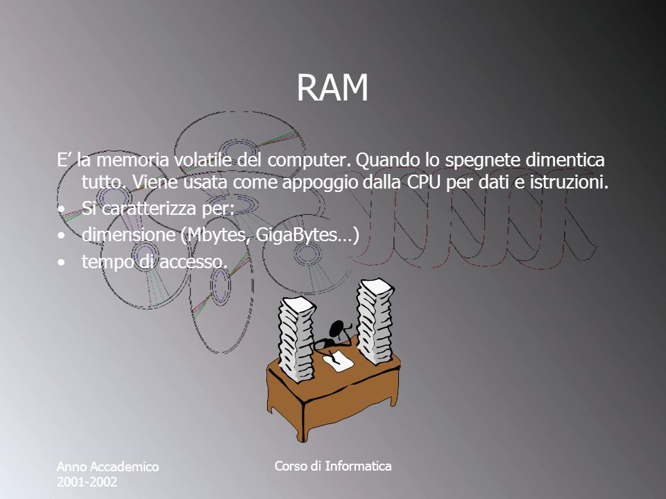Anno Accademico Corso di Informatica RAM E la memoria volatile del computer.