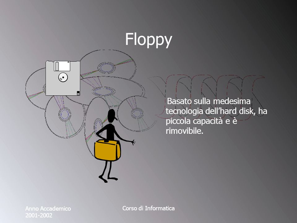Anno Accademico Corso di Informatica Floppy Basato sulla medesima tecnologia dellhard disk, ha piccola capacità e è rimovibile.