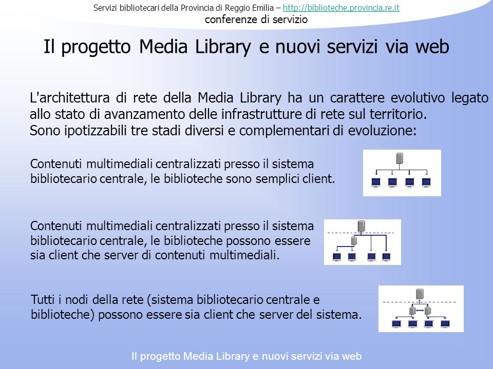Il progetto Media Library e nuovi servizi via web L architettura di rete della Media Library ha un carattere evolutivo legato allo stato di avanzamento delle infrastrutture di rete sul territorio.