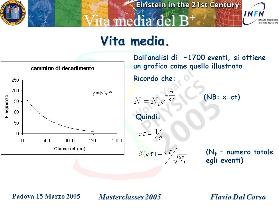 Padova 15 Marzo 2005 Masterclasses 2005Flavio Dal Corso Vita media del B + Dallanalisi di ~1700 eventi, si ottiene un grafico come quello illustrato.