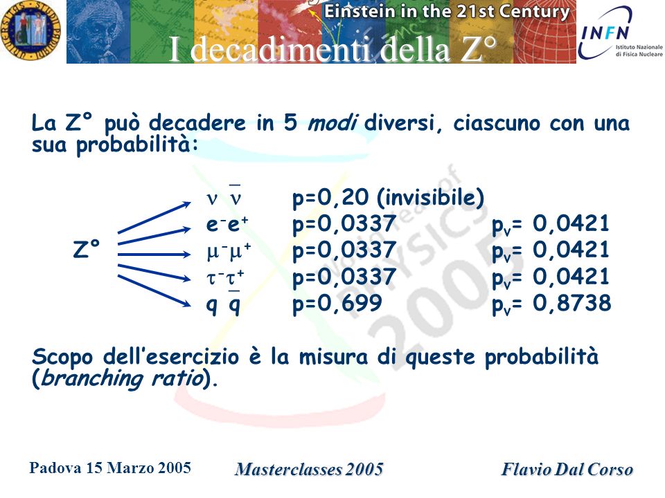 Padova 15 Marzo 2005 Masterclasses 2005Flavio Dal Corso La Z° può decadere in 5 modi diversi, ciascuno con una sua probabilità: p=0,20 (invisibile) e - e + p=0,0337 p v = 0,0421 Z° - + p=0,0337 p v = 0, p=0,0337 p v = 0,0421 q q p=0,699 p v = 0,8738 Scopo dellesercizio è la misura di queste probabilità (branching ratio).