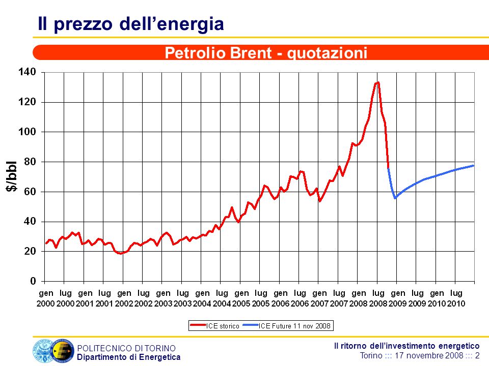 POLITECNICO DI TORINO Dipartimento di Energetica Il ritorno dellinvestimento energetico Torino ::: 17 novembre 2008 ::: 2 Il prezzo dellenergia Petrolio Brent - quotazioni