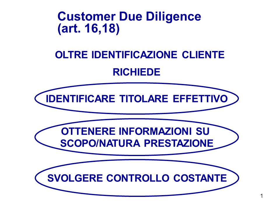 1 OLTRE IDENTIFICAZIONE CLIENTE Customer Due Diligence (art.