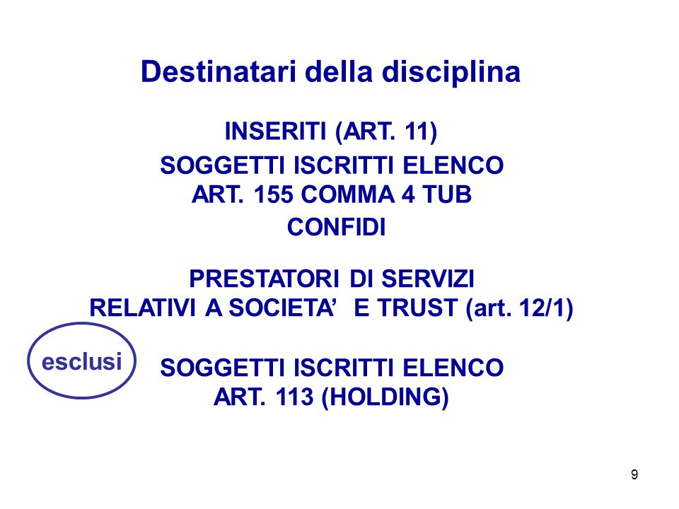 9 INSERITI (ART. 11) Destinatari della disciplina SOGGETTI ISCRITTI ELENCO ART.