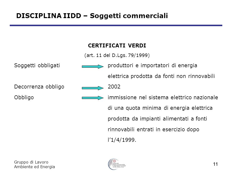 Gruppo di Lavoro Ambiente ed Energia 11 DISCIPLINA IIDD – Soggetti commerciali CERTIFICATI VERDI (art.
