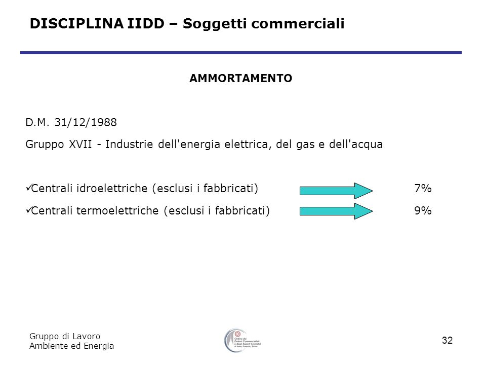 DISCIPLINA IIDD – Soggetti commerciali Gruppo di Lavoro Ambiente ed Energia 32 AMMORTAMENTO D.M.