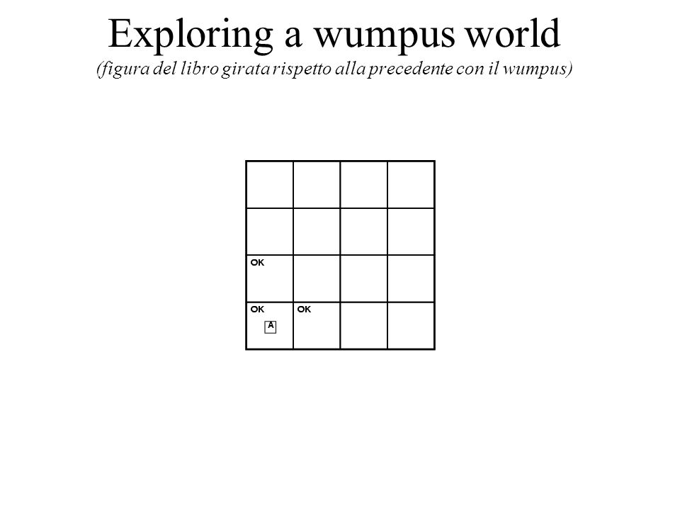 Exploring a wumpus world (figura del libro girata rispetto alla precedente con il wumpus)