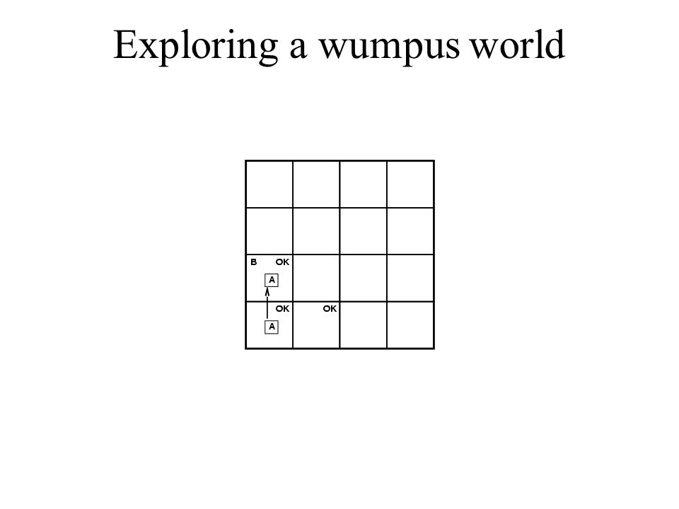 Exploring a wumpus world