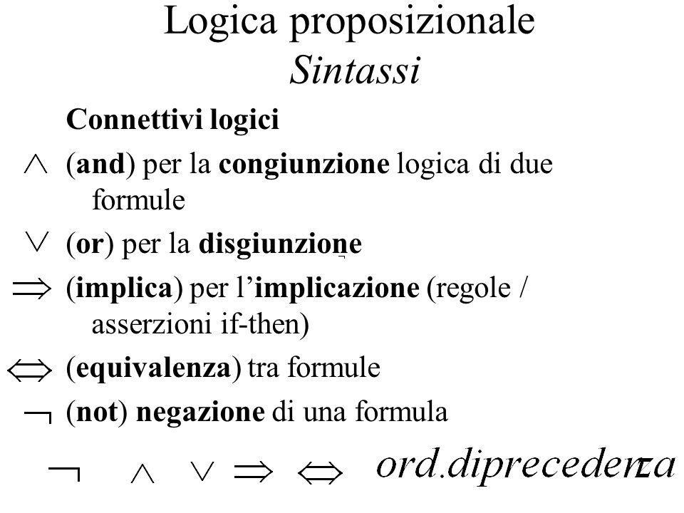 Logica proposizionale Sintassi Connettivi logici (and) per la congiunzione logica di due formule (or) per la disgiunzione (implica) per limplicazione (regole / asserzioni if-then) (equivalenza) tra formule (not) negazione di una formula