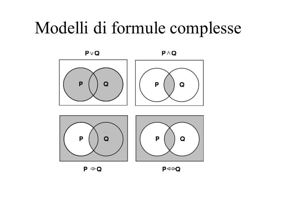 Modelli di formule complesse